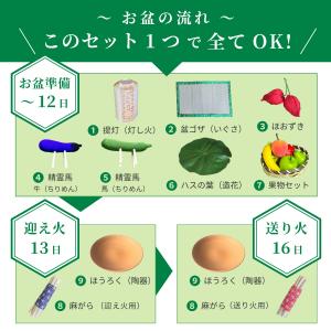 秀〆 初盆セット お盆飾り セット ミニ ちり...の詳細画像3