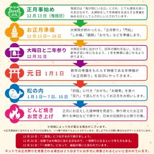 しめ縄 神棚 4尺 ごぼう 注連縄 〆縄 牛蒡...の詳細画像5