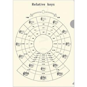平行調ファイル , ミュージッククリアファイル,音楽,ピアノ発表会プレゼント