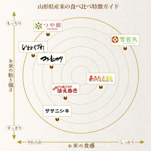 令和7年 米 つや姫 20kg (無洗米/白米...の詳細画像3