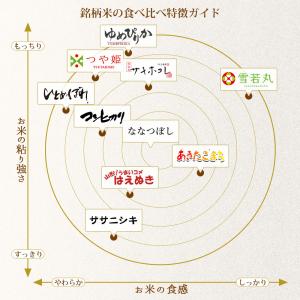 新米 令和8年 米 ななつぼし 5kg (無洗...の詳細画像2