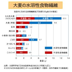 爆買 もち麦 国産 キラリモチ 5kg アグリ宮荘の詳細画像4
