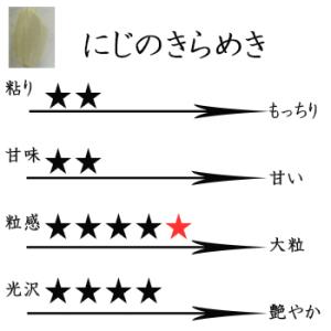 爆買 米 30kg 玄米 にじのきらめき 滋賀...の詳細画像4