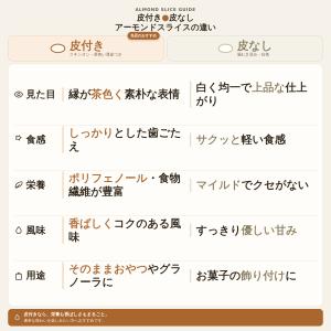 皮付きアーモンドスライス 生 1kg 無添加 ...の詳細画像1