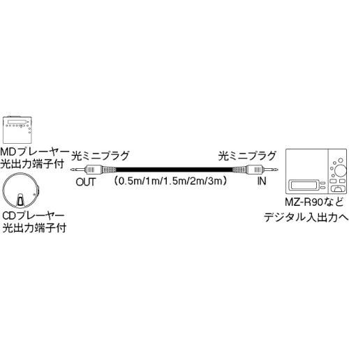 SONY 光デジタルケーブル0.5m POC-5B