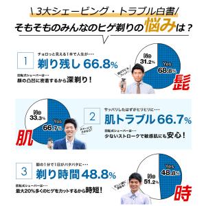 シェーバー メンズ USB充電式 髭剃り 電気...の詳細画像1