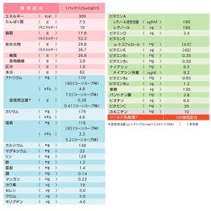 エンジョイハイカロリー クリミール300 コー...の詳細画像1