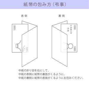 御布施袋 盆 不祝儀袋 和紙 紙幣包み お布施...の詳細画像4