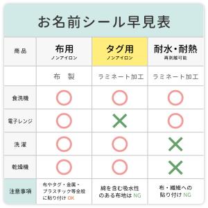 お名前シール タグ用 カタチ ノンアイロン ネ...の詳細画像5