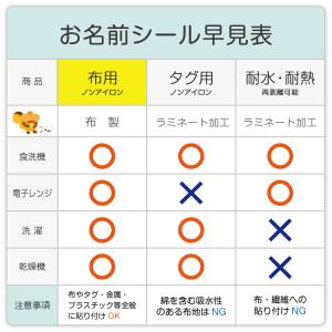 お名前シール ノンアイロン 布用 ネームシール...の詳細画像5