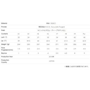三浦技研 Mc 501 6本セット 5 Pw Mci マッスルキャビティアイアン Mc5016pmcibkならショッピング ランキングや口コミも豊富なネット通販 更にお得なpaypay残高も スマホアプリも充実で毎日どこからでも気になる商品をその場でお求めいただけます スポーツ Black