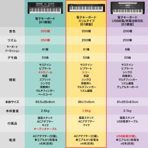 1年保証 電子キーボード 61鍵盤 電子ピアノ...の詳細画像3