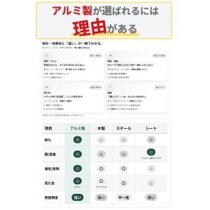 アルミ製 エアコン室外機カバー 選べる2カラー...の詳細画像5