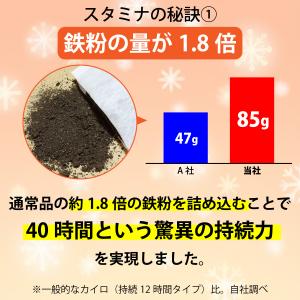 超長持ち 40時間 持続 貼る カイロ 使い捨...の詳細画像4