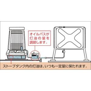 ダイニチ 7190003 ブルーヒーター用オプ...の詳細画像2