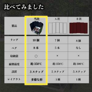 ウインドスクリーン 焚き火 アウトドア 50c...の詳細画像2