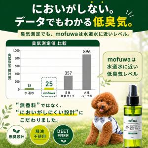犬 猫 ペット 虫よけスプレー mofuwa ...の詳細画像4