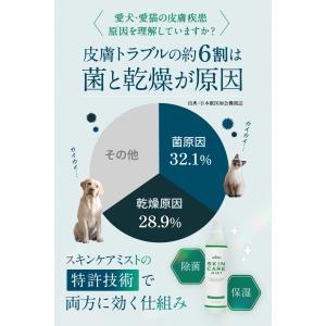 犬 保湿スプレー 猫 mofuwa 詰め替え ...の詳細画像4