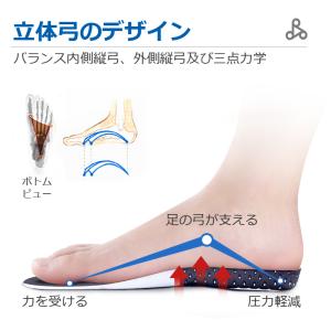 インソール 2足 セット 衝撃吸収 中敷 ウォ...の詳細画像1
