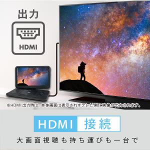 15.6インチ ポータブルブルーレイプレーヤー...の詳細画像4