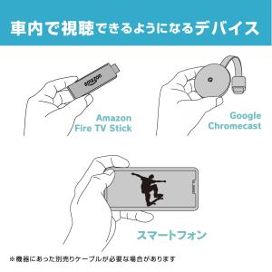 インターフェースアダプター IF36 Amaz...の詳細画像3