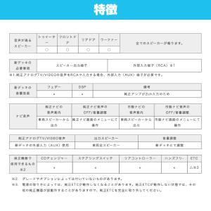 ナビ取替えキット フェアレディZクーペ/ロード...の詳細画像3