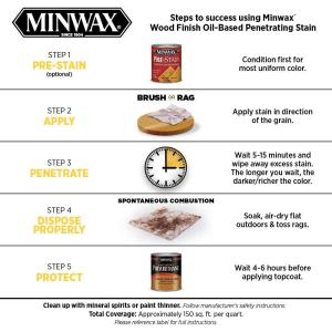 人気ブランド新作豊富 スーパー速乾性ポリウレタンの床 1ガロン グロス Minwax Company Minwax 樹脂 プラスチック Arestampados Cl