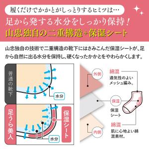 靴下 足うら美人(メッシュタイプ) かかとケア...の詳細画像4