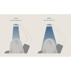 リズム シルキーウインドモバイル4 Silky...の詳細画像4