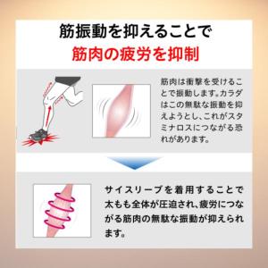 ZAMST(ザムスト) サイスリーブ 太もも用...の詳細画像4