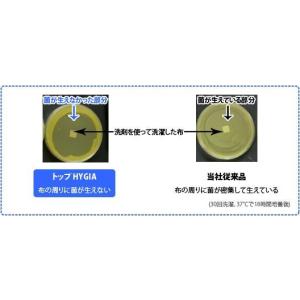 ミヨシ 暮らしの重曹せっけん エリそで泡スプレ...の詳細画像2