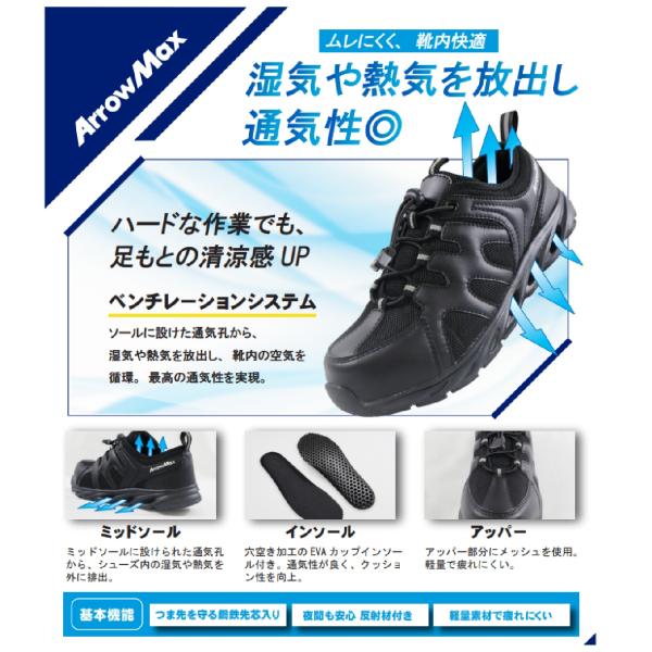 福山ゴム 121 アローマックス#121 25.0〜28.0cm 鋼鉄先芯入り 反射材 軽量 通気性...