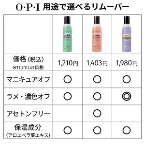 OPI公式 マニキュア 除光液 アセトンフリー...の詳細画像3