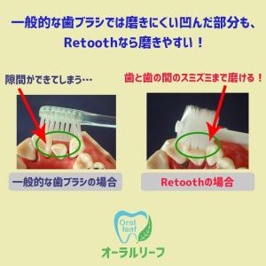 歯科医監修歯ブラシ「Retoothリトゥース」...の詳細画像2
