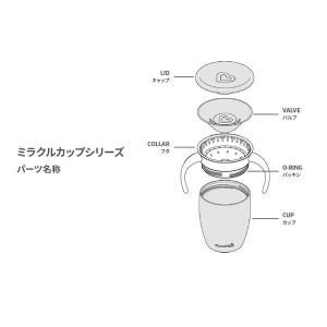 マンチキン ハンドル付きミラクルカップ・ワイル...の詳細画像3