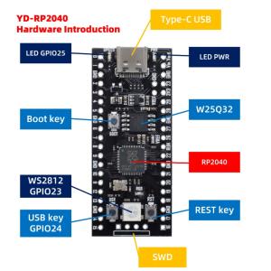 Raspberry Pi Pico互換機YD-...の詳細画像1