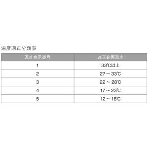 最短出荷 当店一押し バドミントン シャトル ...の詳細画像3
