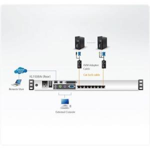 ATEN ( ATEN ) Over IP K...の詳細画像2