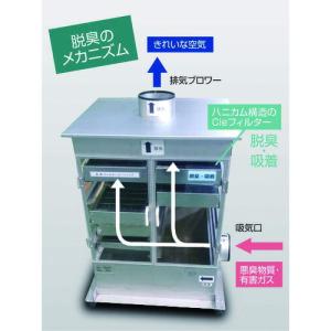 SHUMAN ( シューマン ) 脱臭機 Cl...の詳細画像1