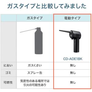 SANWA ( サンワサプライ ) 電動エアダ...の詳細画像2