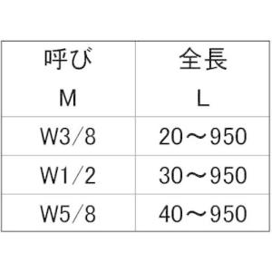 SUNCO ( サンコーインダストリー ) S...の詳細画像2