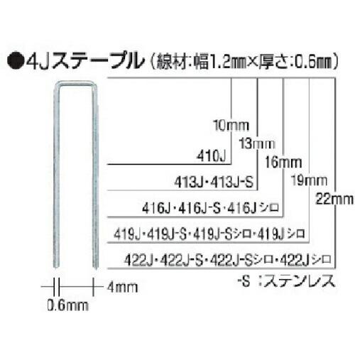 MAX タッカ用ステープル 肩幅4mm 長さ13mm 5000本入り ( 413J ) マックス(株...