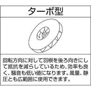 昭和 ( SDG ) 高効率電動送風機 高圧シ...の詳細画像1