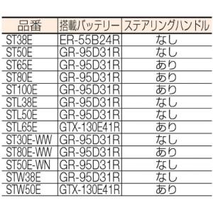 Bishamon フォーク式リフター トラバー...の詳細画像1
