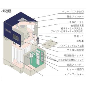 淀川電機 溶接ヒューム用 集塵機(タイマー式パ...の詳細画像1
