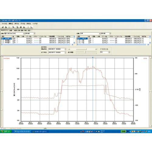 HIOKI パワーロガービューワ ( SF1001 ) 日置電機(株)