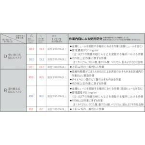 3M ( スリーエム ) 使い捨て式防じんマス...の詳細画像1