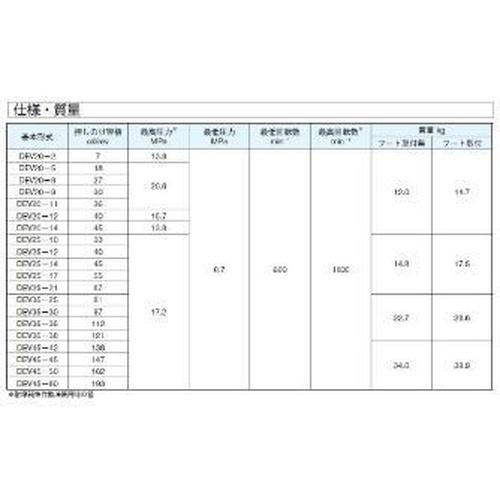 中圧カートリッジ型ベーンポンプ  ( DEV35-35-R-10 )  ( 16H52 )