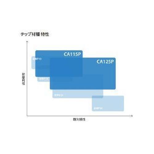チップ CVDコーティング 旋削用  ( CNMG120404PMG CA125P )   【10セ...