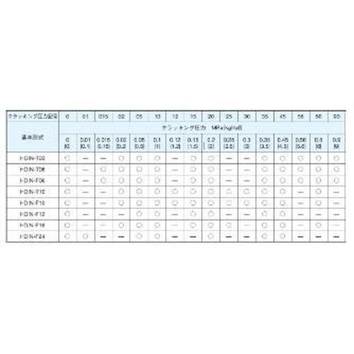 インラインチェック弁  ( HDIN-F12-45 )  ( DKF63 )